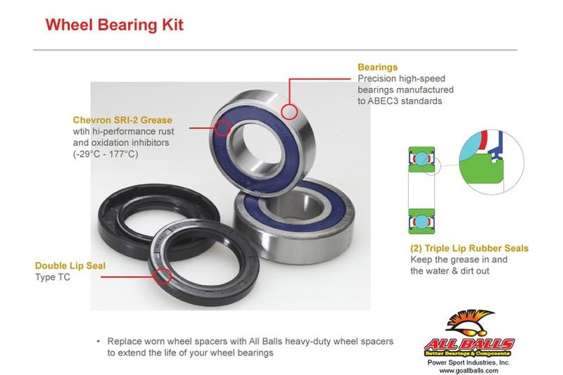 KIT DE RODAMIENTOS DE RUEDA ALL BALLS  25-1747
